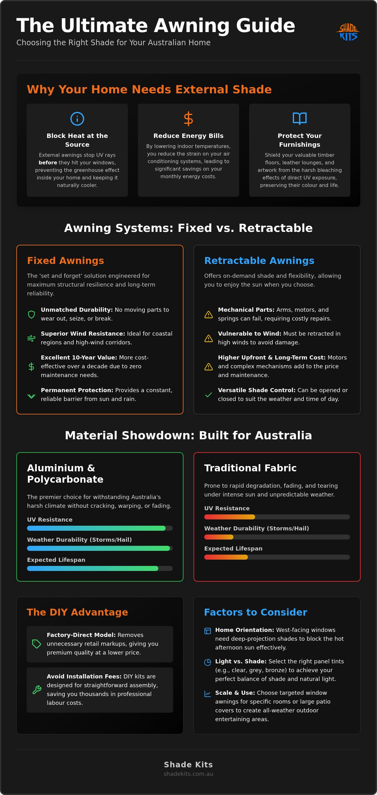 Awning vs Awnings: Comparing the Best Shade Solutions for Australian Homes