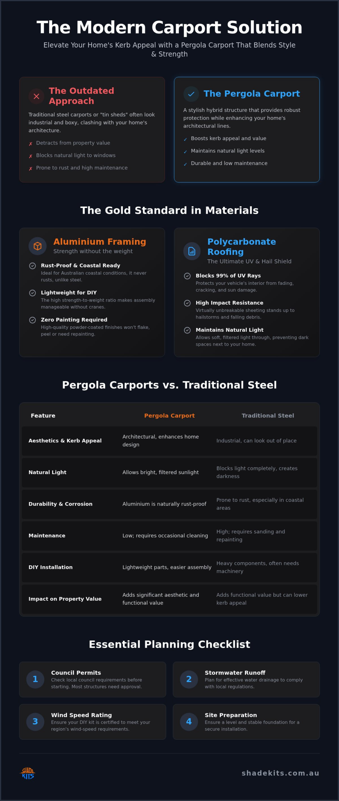 Pergola Carport Guide: Stylish Protection for Aussie Homes