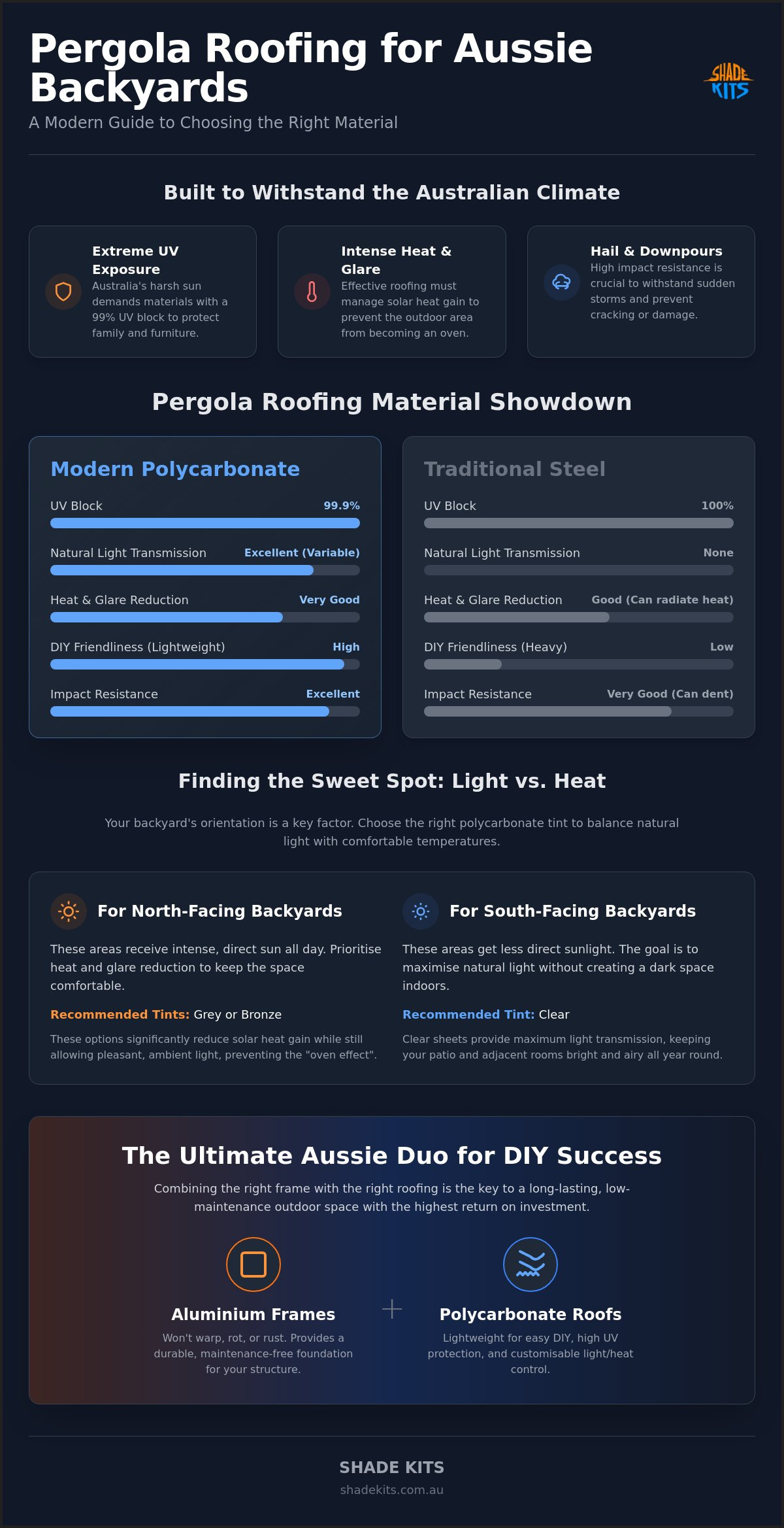 Pergola Roofing Options: A Guide to the Best Materials for Australian Backyards