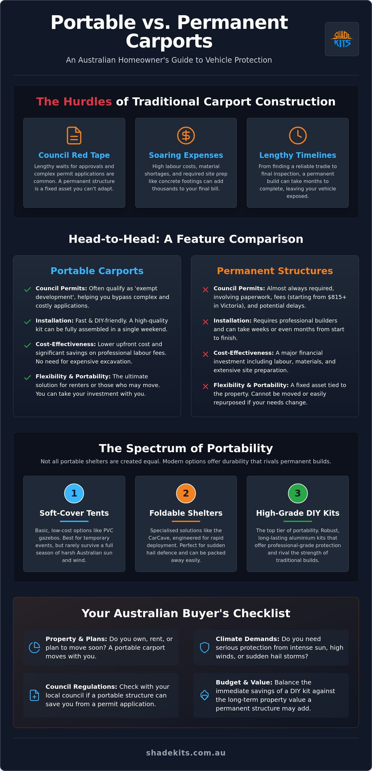 Portable vs Permanent Carports: Which Is Right for Your Australian Home?