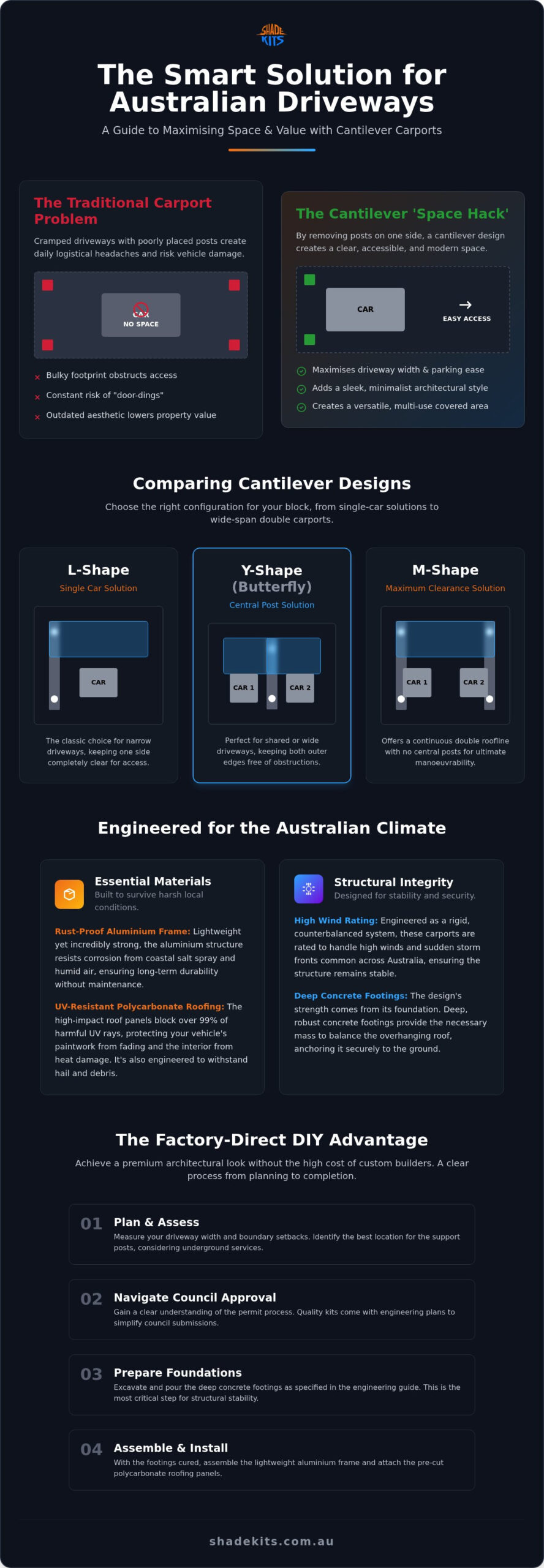 Best Cantilever Carport Kits Australia: Space-Saving Shade for 2026