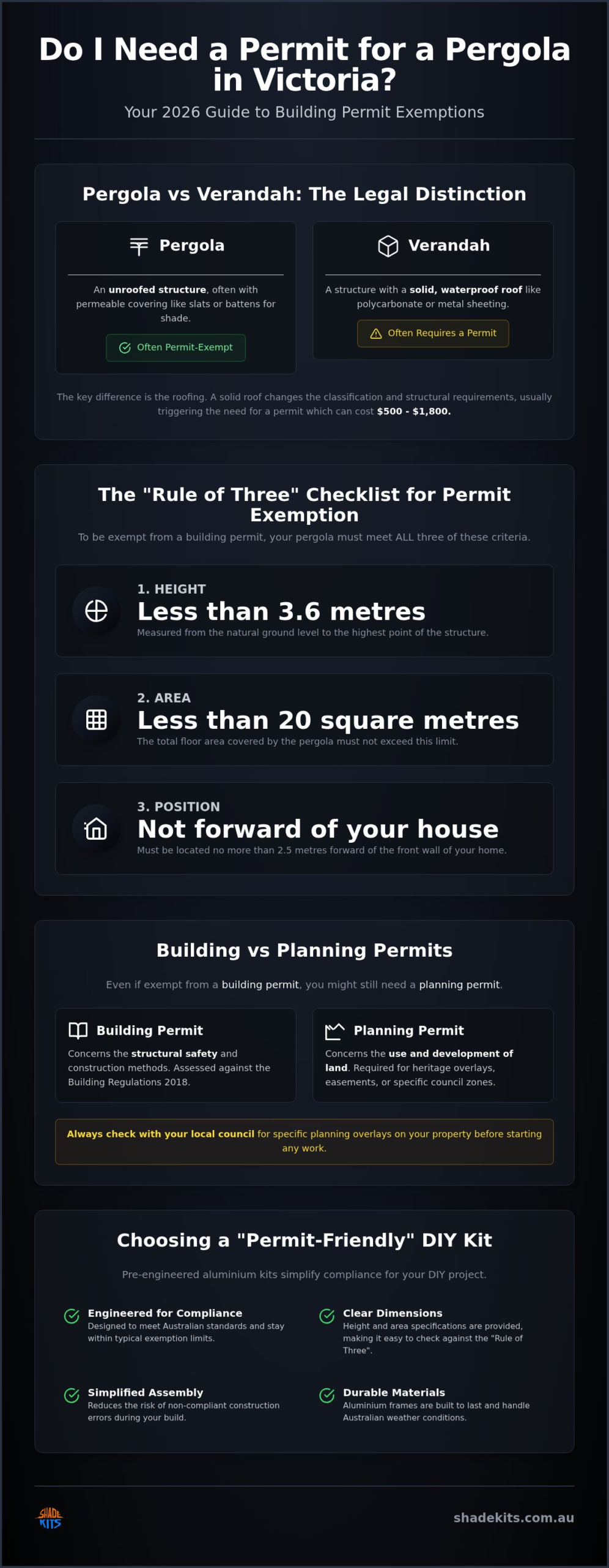 Do I Need a Pergola Permit in Victoria? 2026 DIY Guide