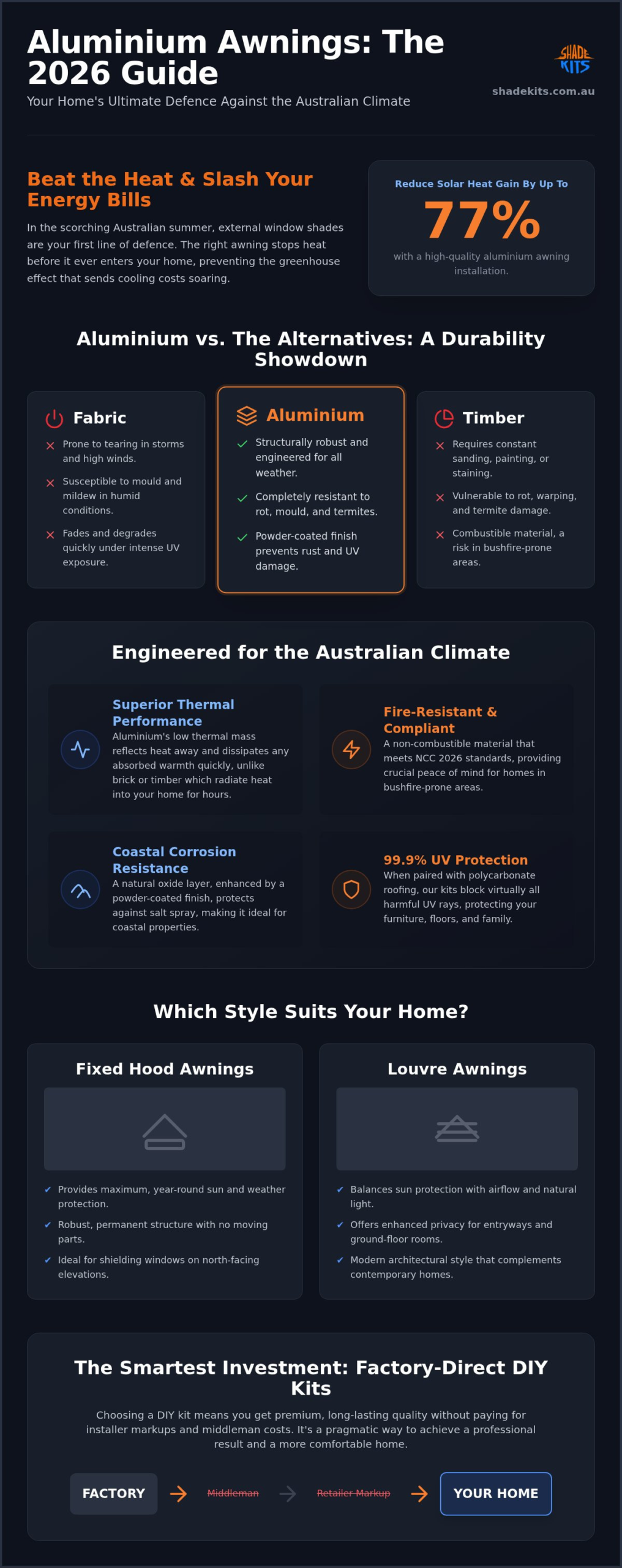 The 2026 Guide to Aluminium Awnings for Australian Homes