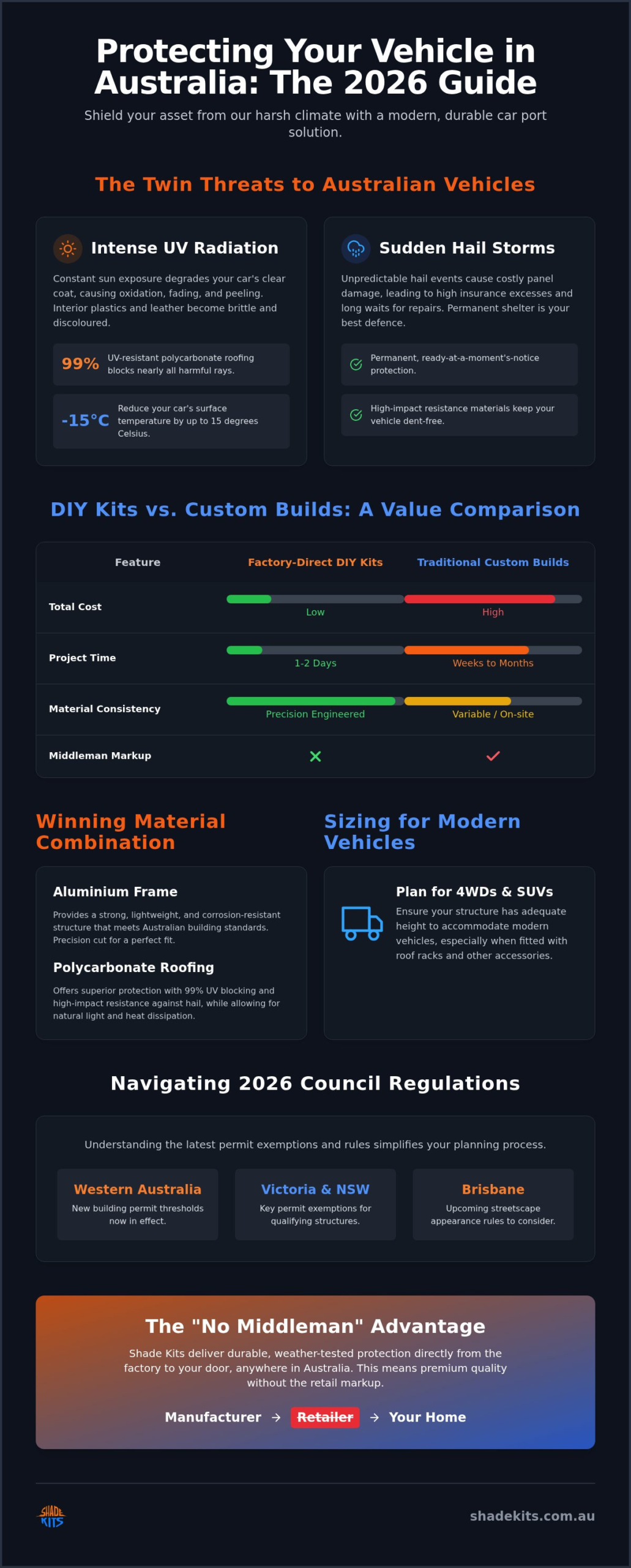 The 2026 Guide to Choosing a Car Port in Australia: Protection That Lasts