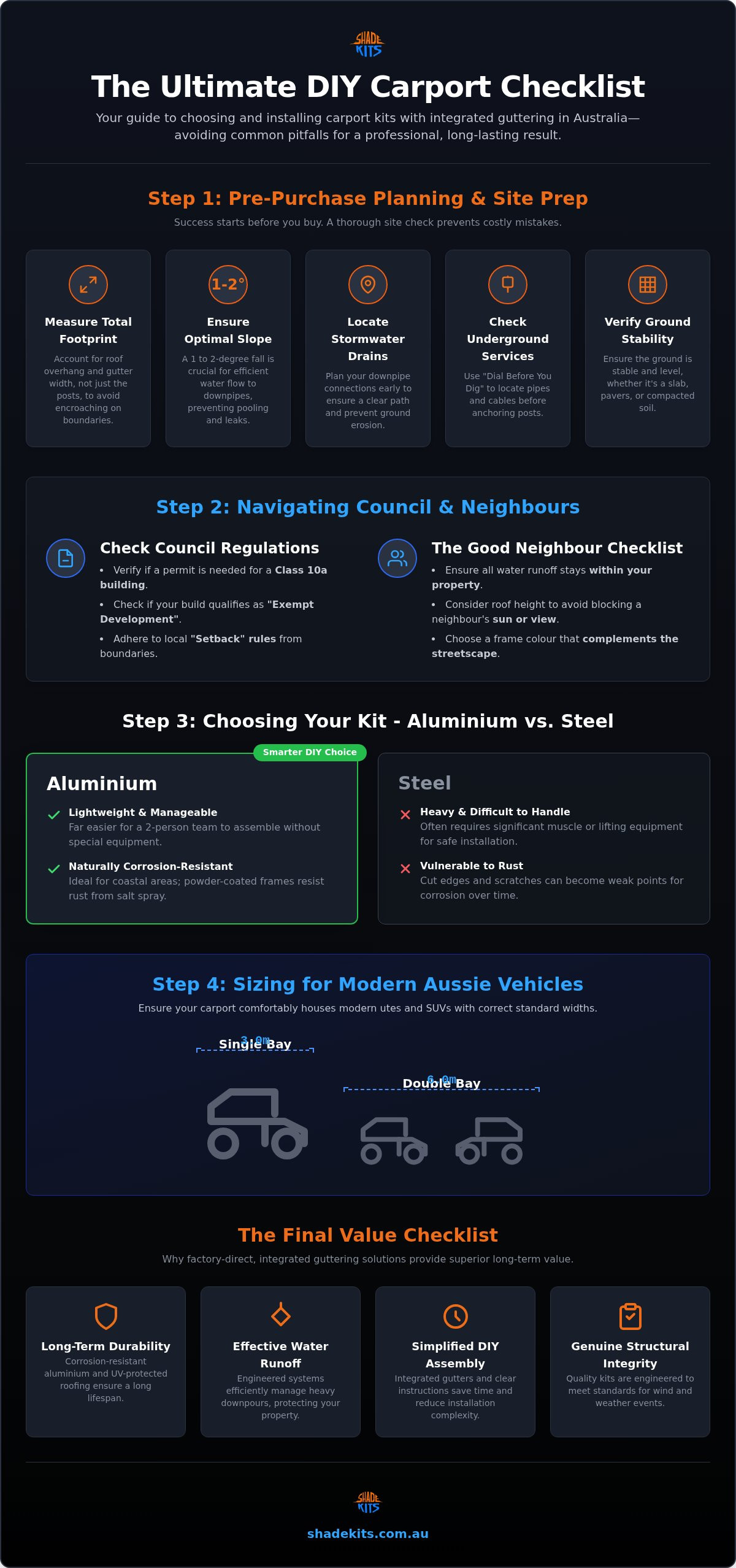 The Essential Carport Kits with Guttering Checklist: Planning Your DIY Build