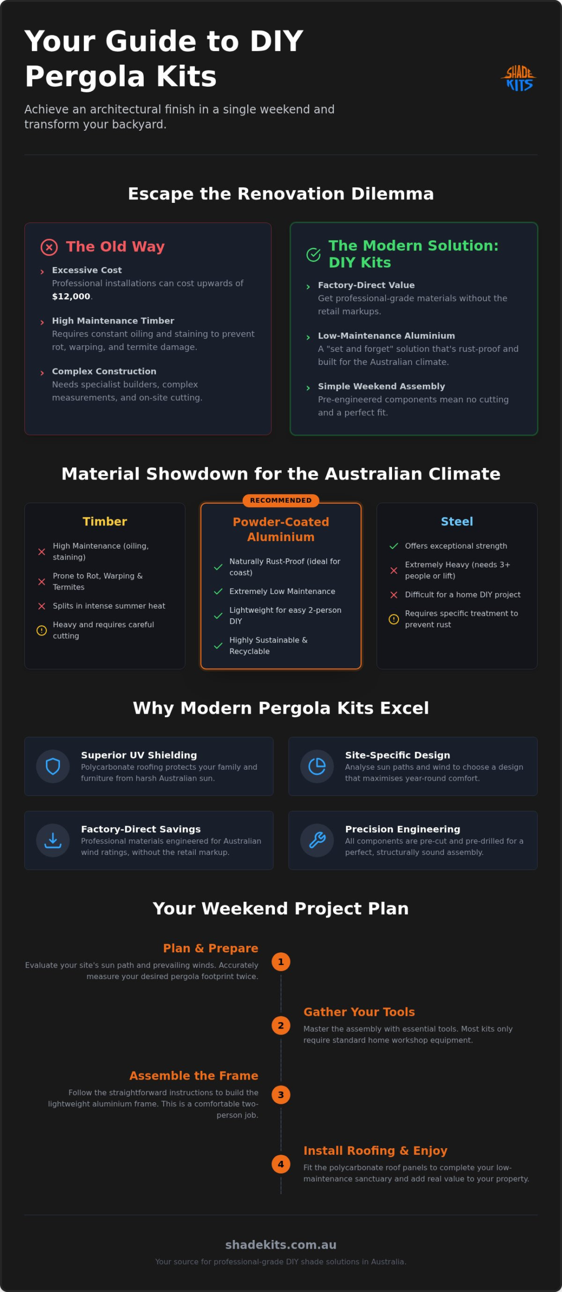 The Complete Guide to DIY Pergola Kits in Australia: Design, Selection, and Installation