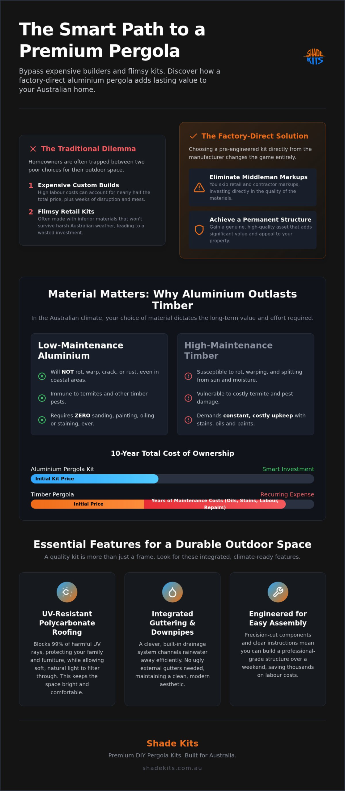 Affordable Pergola Kits: The 2026 Buyer's Guide to Value and Quality