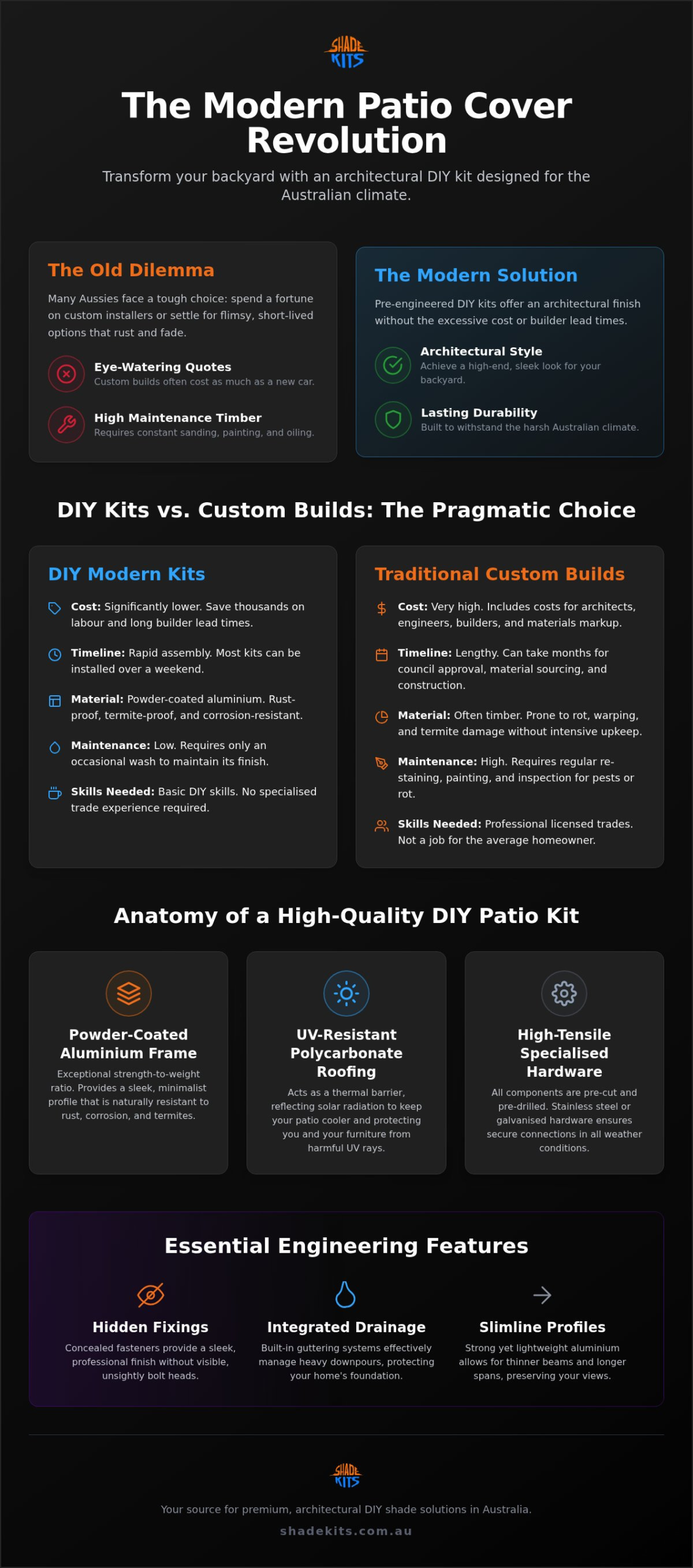 Modern Patio Cover Kits Australia: The Ultimate 2026 DIY Guide