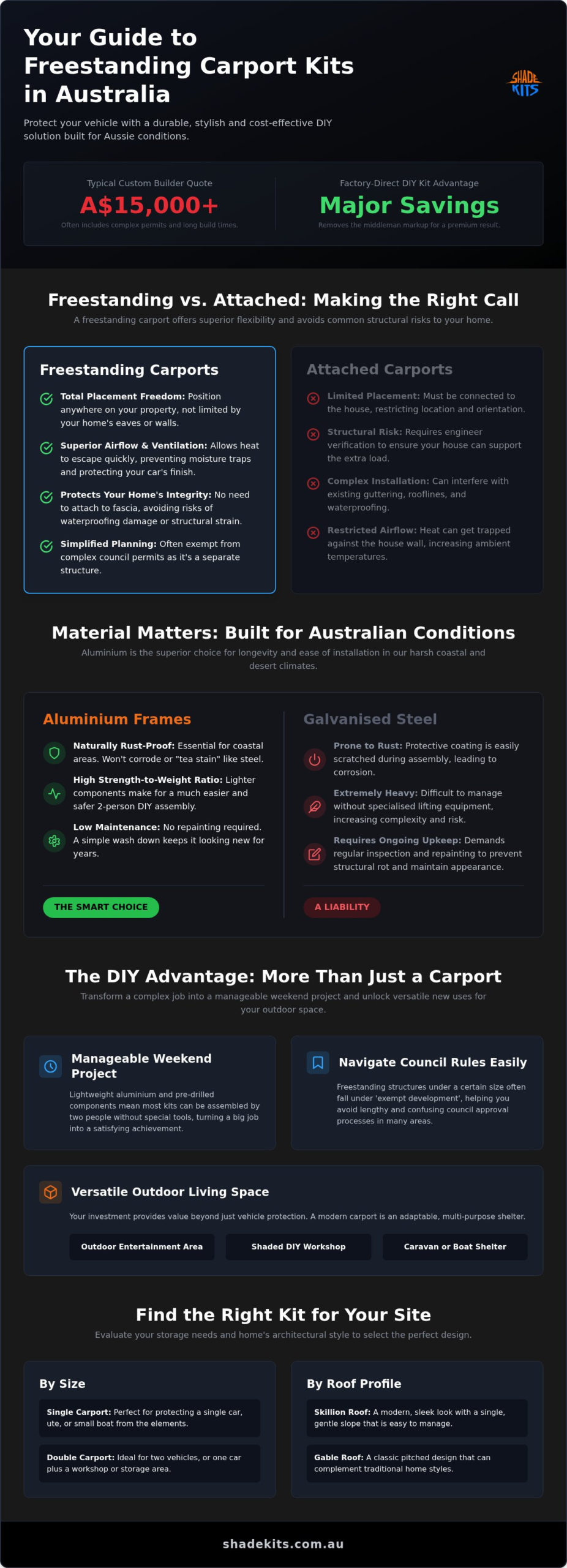 Best Freestanding Carport Kits Australia: The 2026 Buying Guide