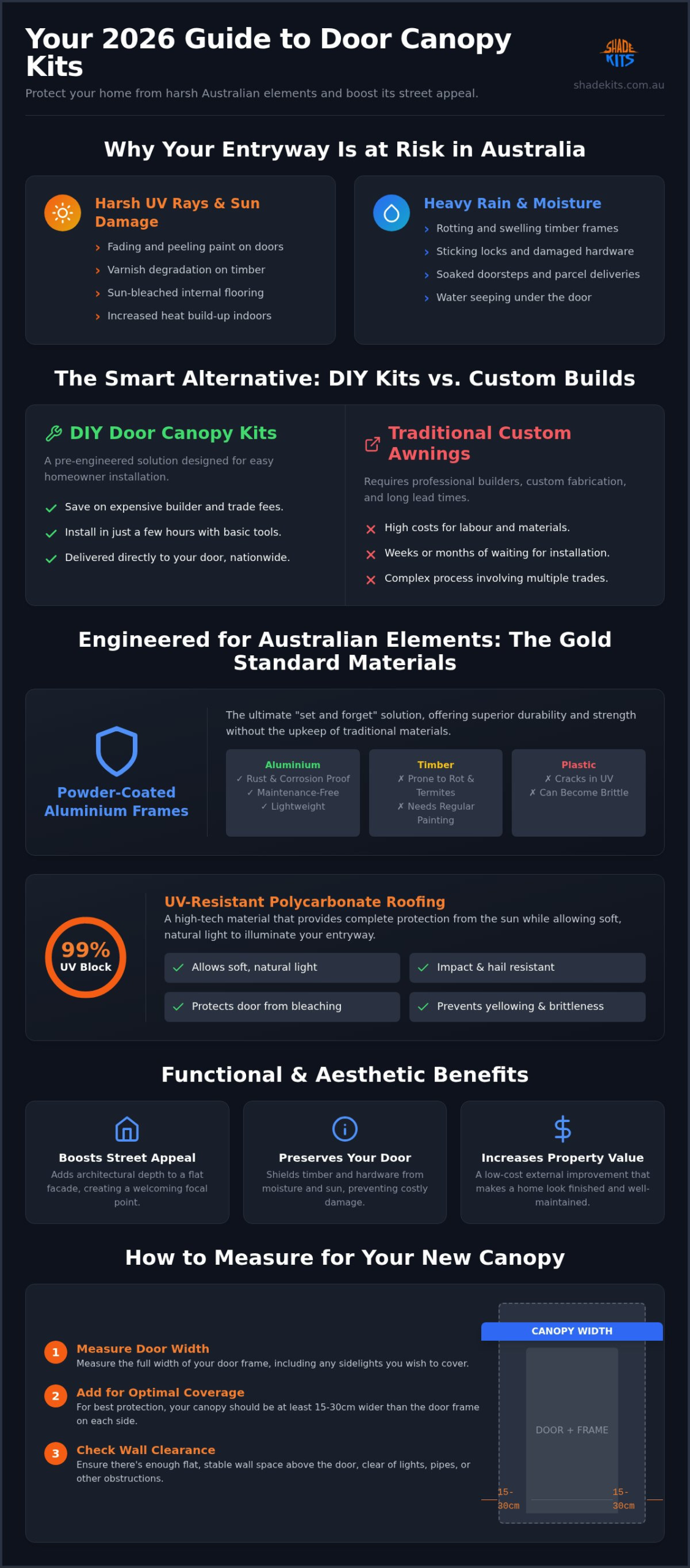 Door Canopy Kits Australia: The 2026 DIY Guide to Entryway Protection