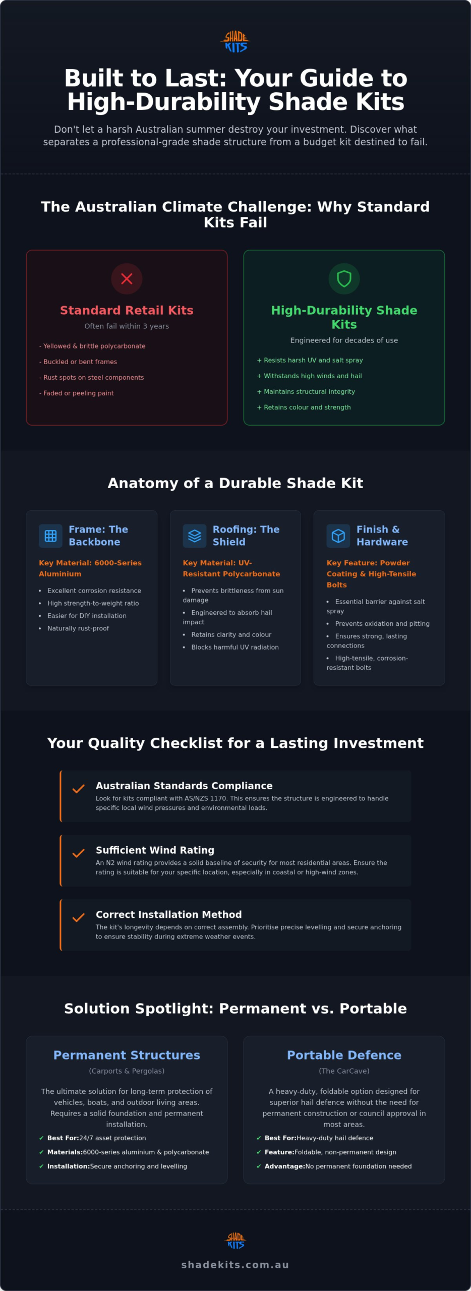 High Durability Shade Kits: The 2026 Guide to Weatherproof Australian DIY