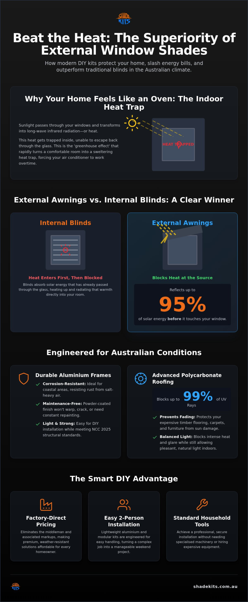 Window Shade Kits Australia: The Ultimate 2026 DIY Guide to External Awnings