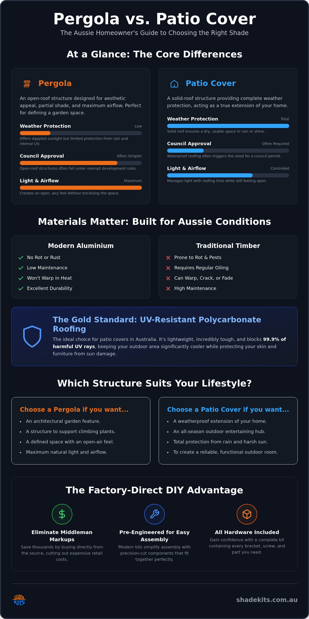 Pergola vs Patio Roof: 2026 Australian Backyard Guide