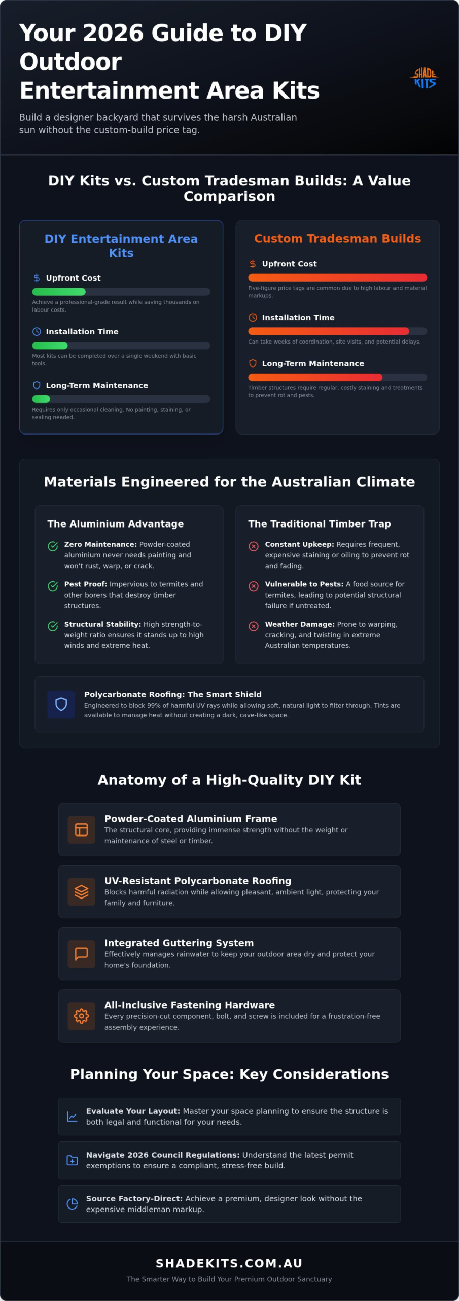 Outdoor Entertainment Area Kits: The 2026 Guide to DIY Backyard Transformation
