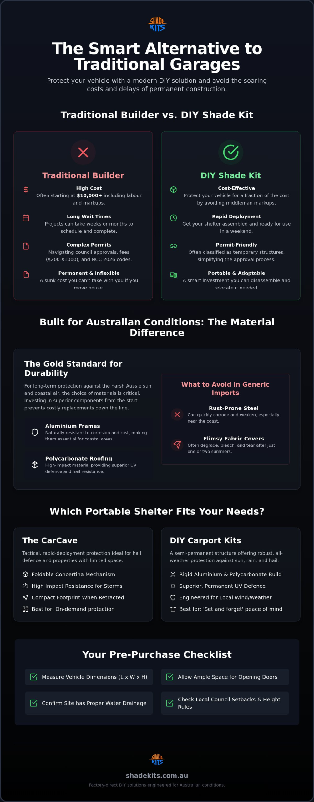 Portable Car Garage Kits Australia: The 2026 Guide to DIY Vehicle Protection