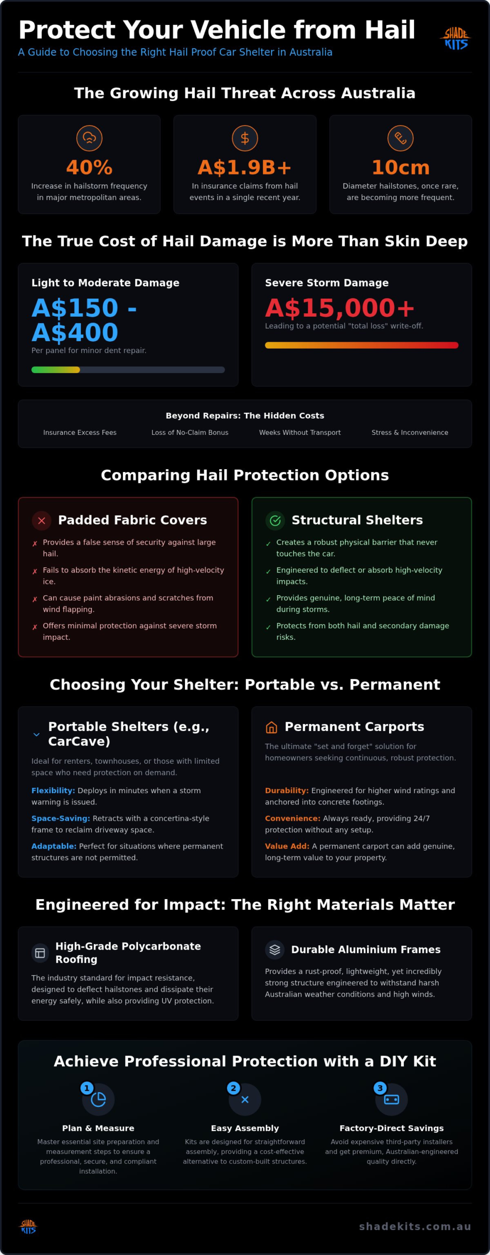 Hail Proof Car Shelter: The Complete Guide to Protecting Your Vehicle in 2026