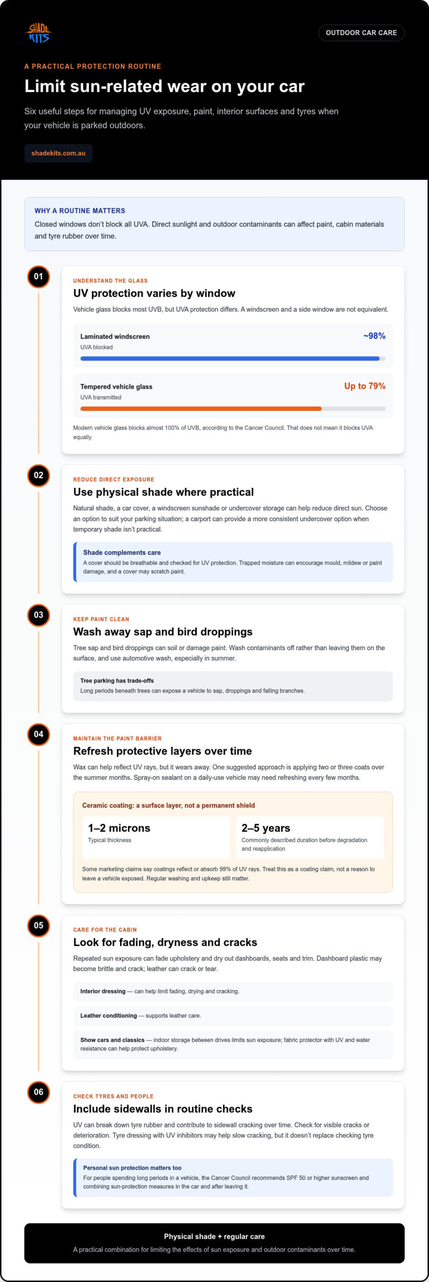 4 outdoor car protection choices for paint, interiors and tyres